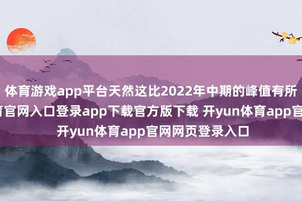 体育游戏app平台天然这比2022年中期的峰值有所改善-开yun体育官网入口登录app下载官方版下载 开yun体育app官网网页登录入口