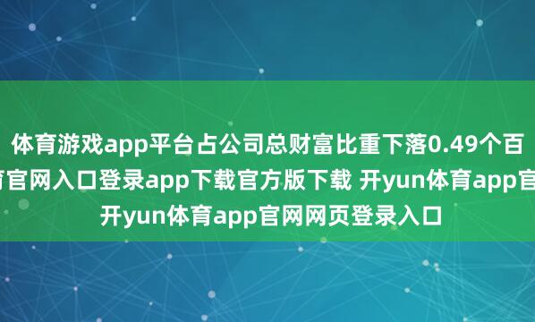 体育游戏app平台占公司总财富比重下落0.49个百分点-开yun体育官网入口登录app下载官方版下载 开yun体育app官网网页登录入口